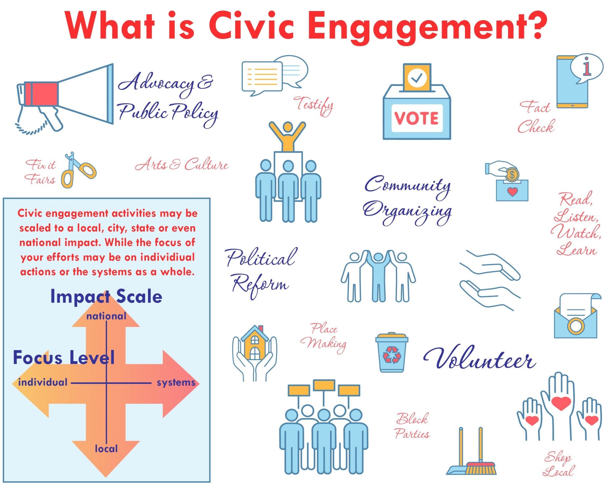 civic engagement and critical thinking