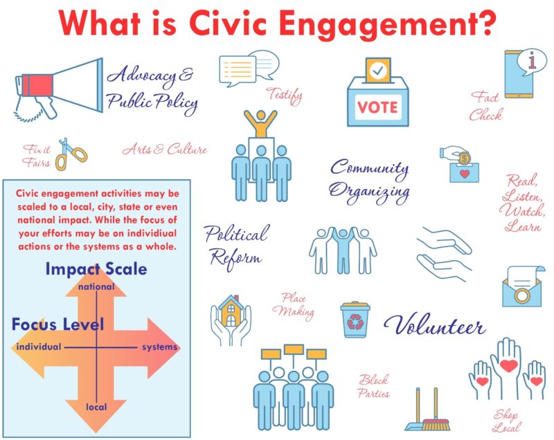 Civic Engagement – Neighbors West-Northwest